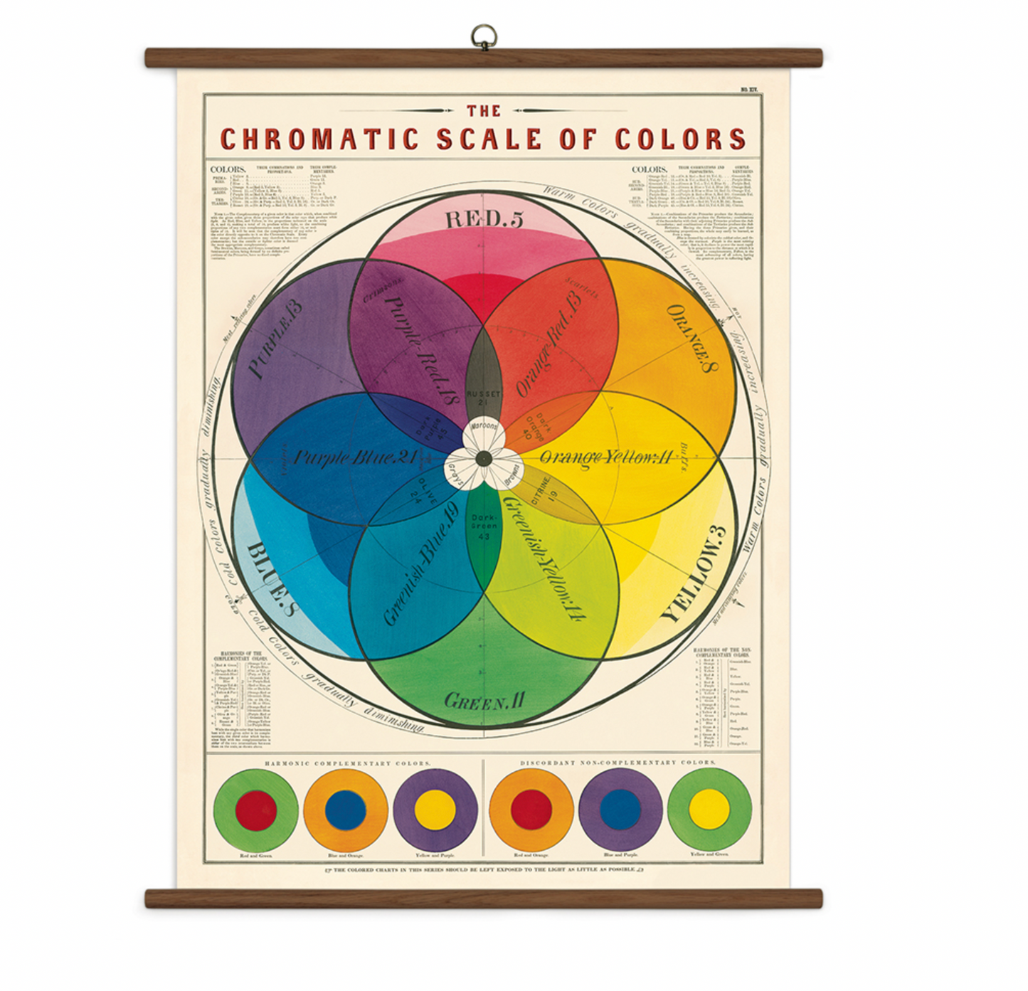 Vintage School Charts